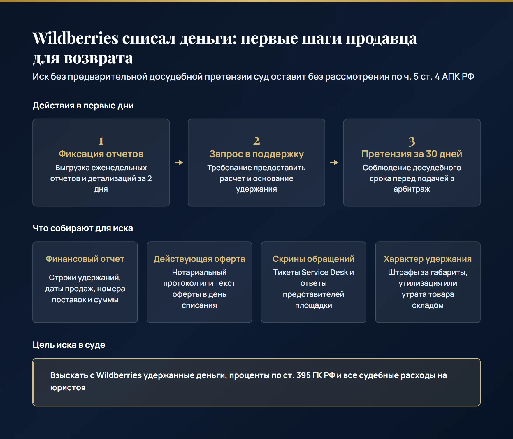 Порядок действий поставщика при удержании средств на Wildberries: выгрузка финансовых отчетов за 2 дня, досудебная претензия за 30 дней и взыскание денег с процентами в суде