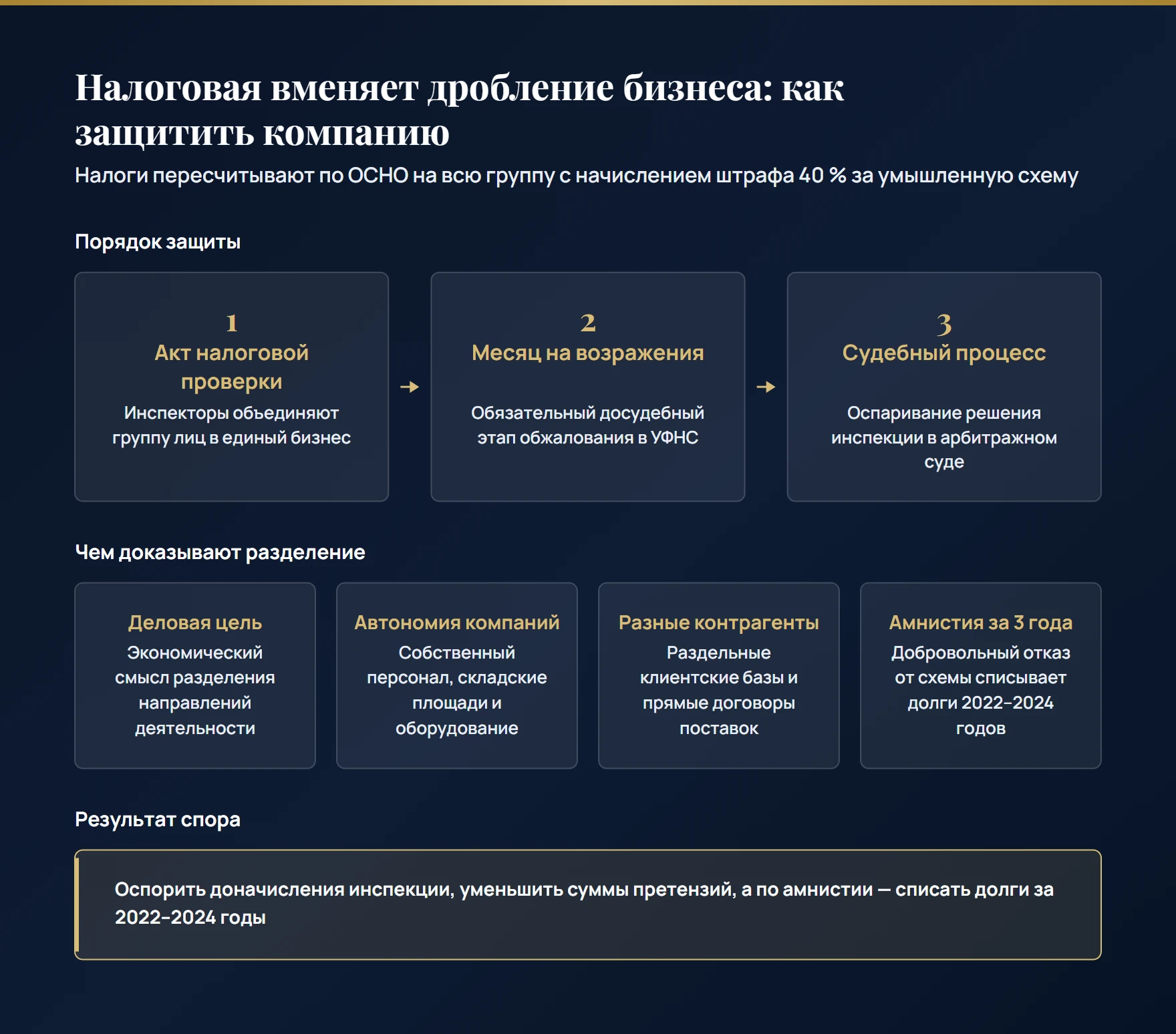 Что делать при обвинении в дроблении бизнеса: месяц на возражения по акту ФНС, досудебная жалоба, обоснование деловой цели разделения и налоговая амнистия по долгам