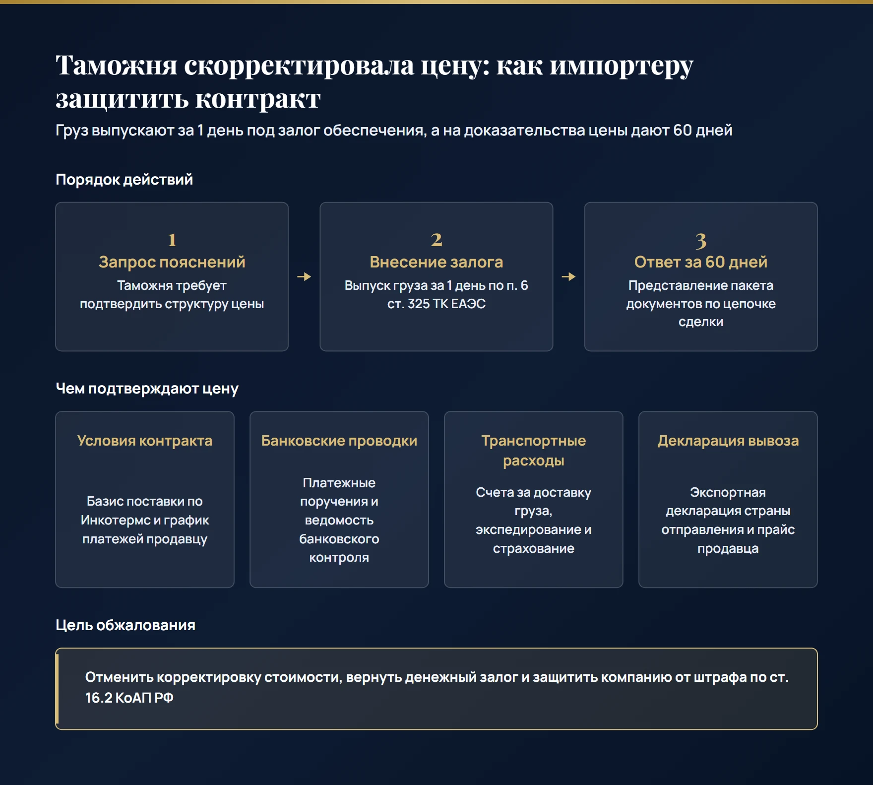 Как импортеру оспорить корректировку таможенной стоимости: выпуск товара под обеспечение за 1 день, 60 дней на сбор доказательств по ст. 325 ТК ЕАЭС и возврат залога