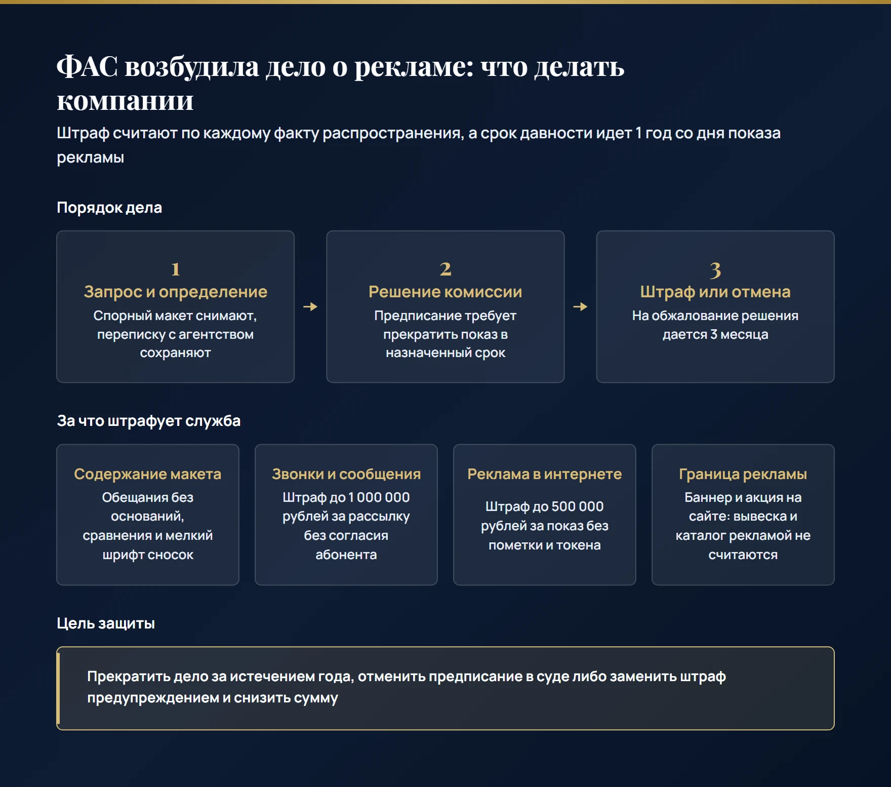 Порядок дела о нарушении закона о рекламе: запрос ФАС, решение комиссии с предписанием, штраф до 1 000 000 рублей и 3 месяца на обжалование решения в суде
