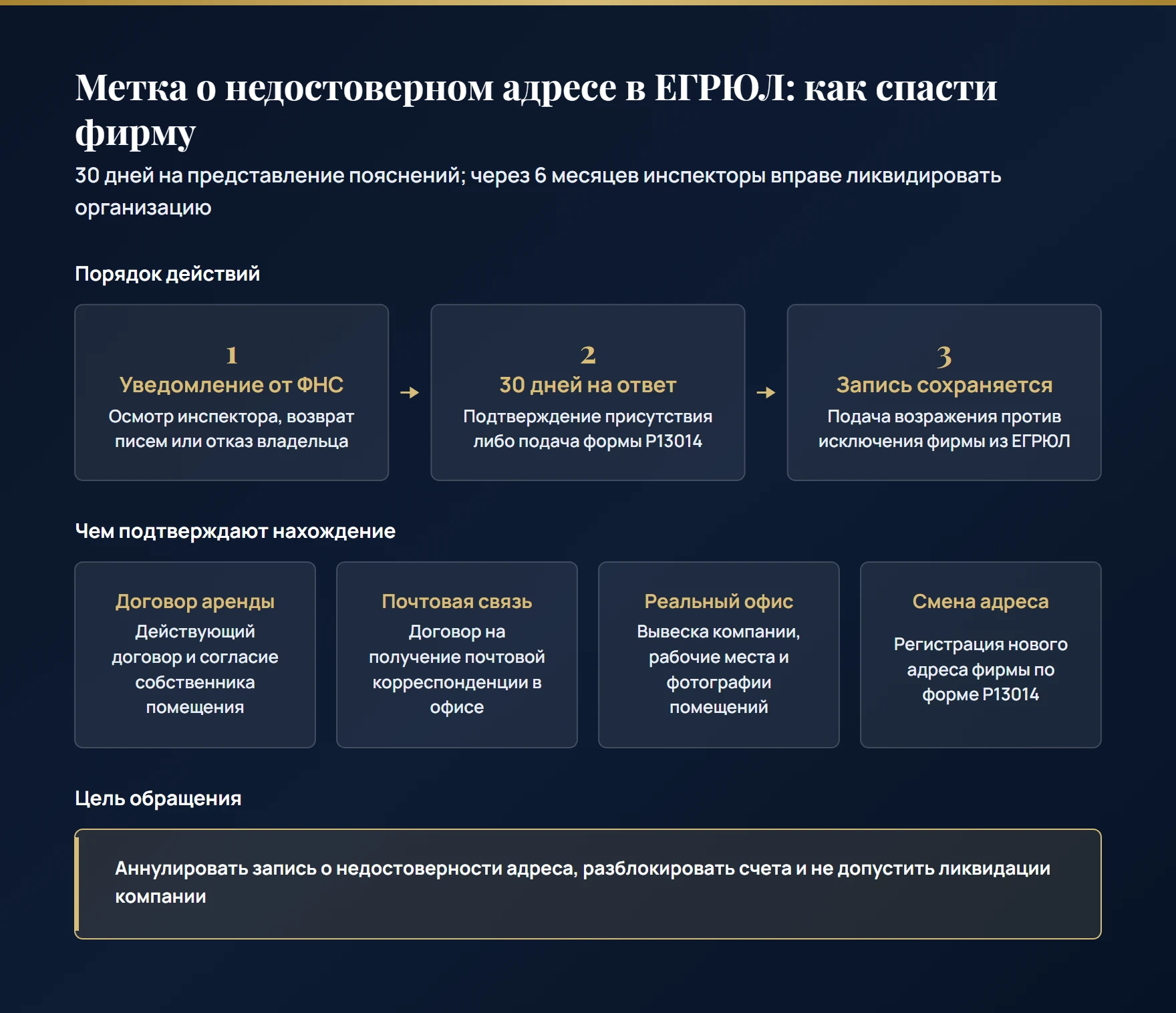 Что делать при записи о недостоверности юридического адреса в ЕГРЮЛ: 30 дней на ответ, подтверждение офиса договором аренды, смена адреса по форме Р13014 и защита от принудительной ликвидации