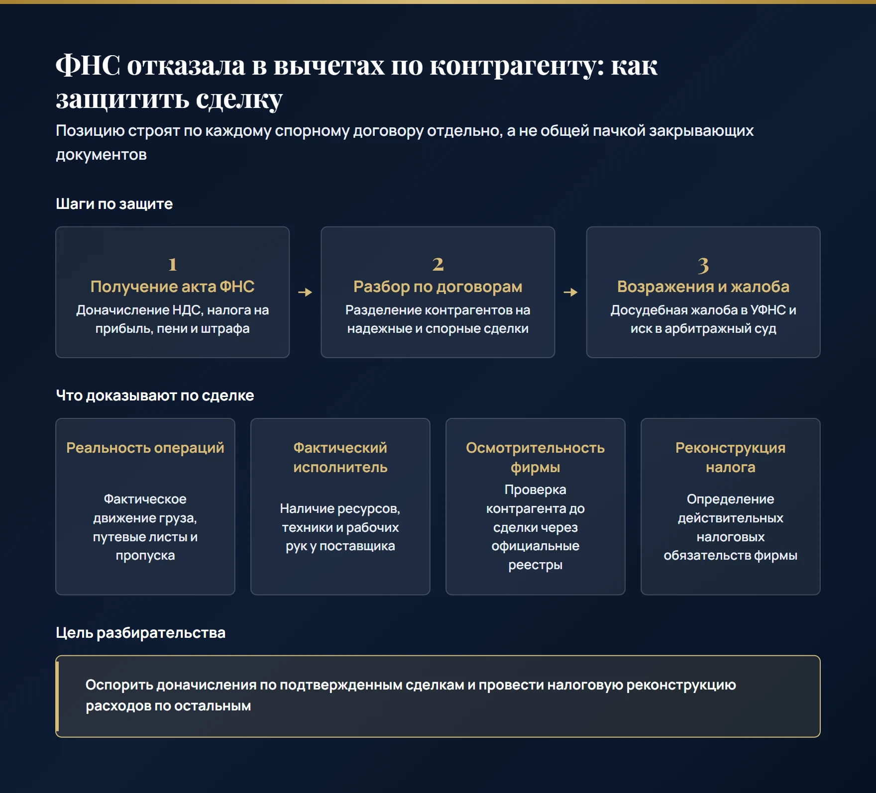 Как компании оспорить отказ в налоговых вычетах по ст. 54.1 НК РФ: поэпизодный разбор контрагентов, доказательства реальности поставок, коммерческая осмотрительность и реконструкция налога