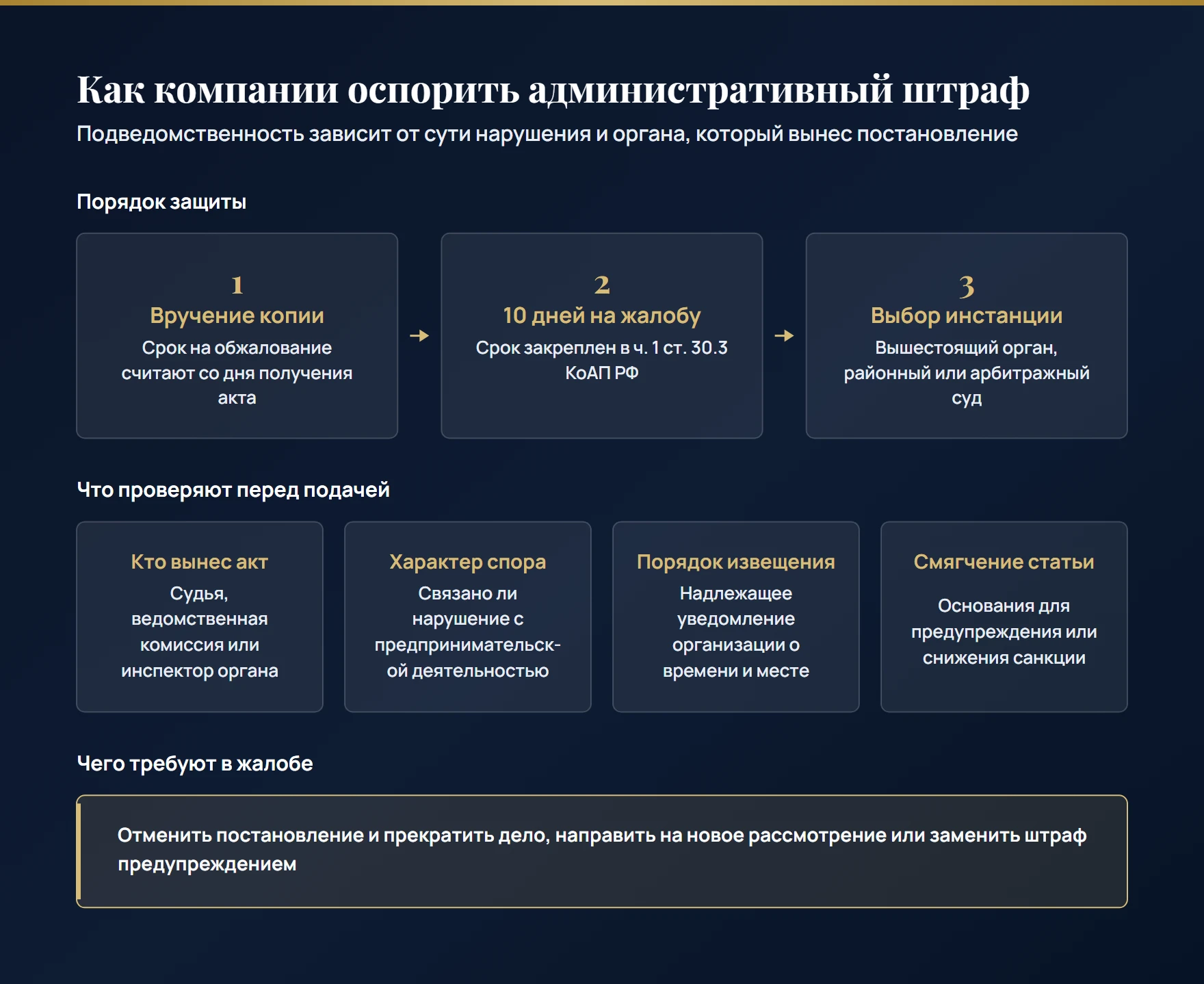Порядок обжалования административного штрафа юрлицом: 10 дней на жалобу, выбор между арбитражем и судом общей юрисдикции, проверка извещения компании и замена санкции предупреждением