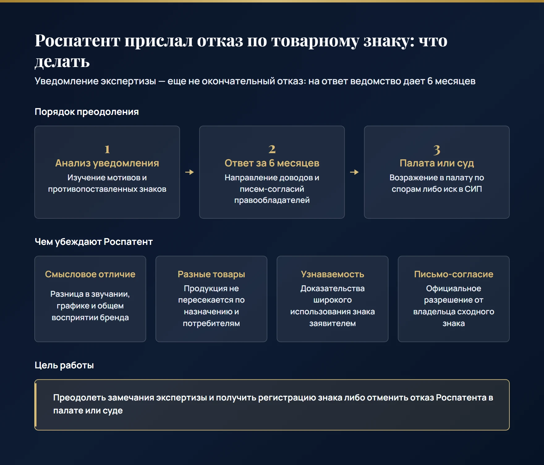 Что делать при предварительном отказе Роспатента: 6 месяцев на ответное письмо экспертизе, подготовка доводов об отличиях, получение согласия правообладателя и спор в суде