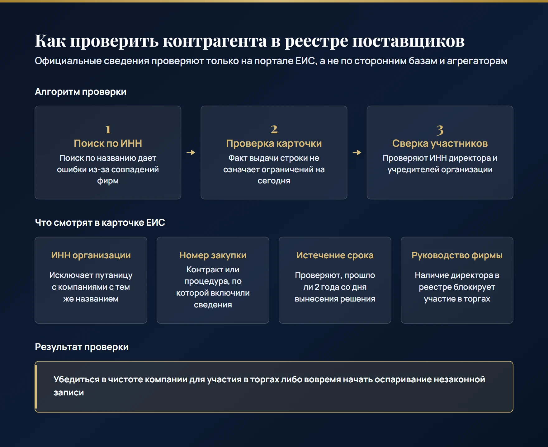Как проверить компанию в реестре недобросовестных поставщиков в ЕИС: поиск строго по ИНН, проверка даты отсчета 2 лет, статуса директора и учредителей для допуска к закупкам
