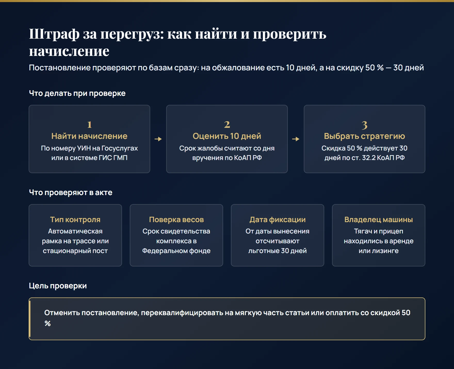 Как перевозчику проверить штраф за перегруз: поиск начисления в ГИС ГМП, 10 дней на жалобу, скидка 50 % на 30 дней и проверка поверки весов, способа фиксации и договора аренды