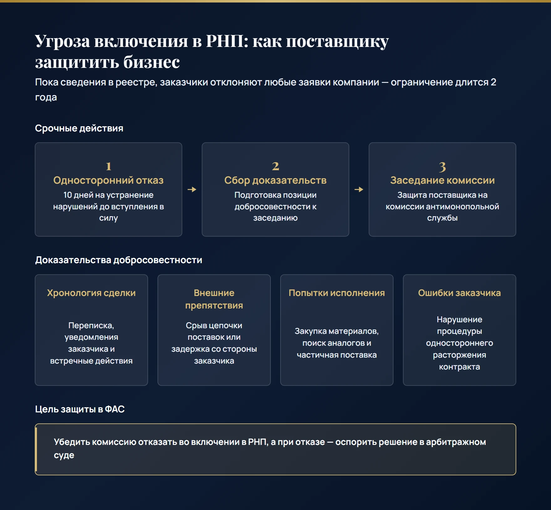 Как компании избежать включения в РНП по 44-ФЗ: 10 дней на исправление нарушений до вступления отказа, заседание комиссии и доказательства добросовестности поставщика