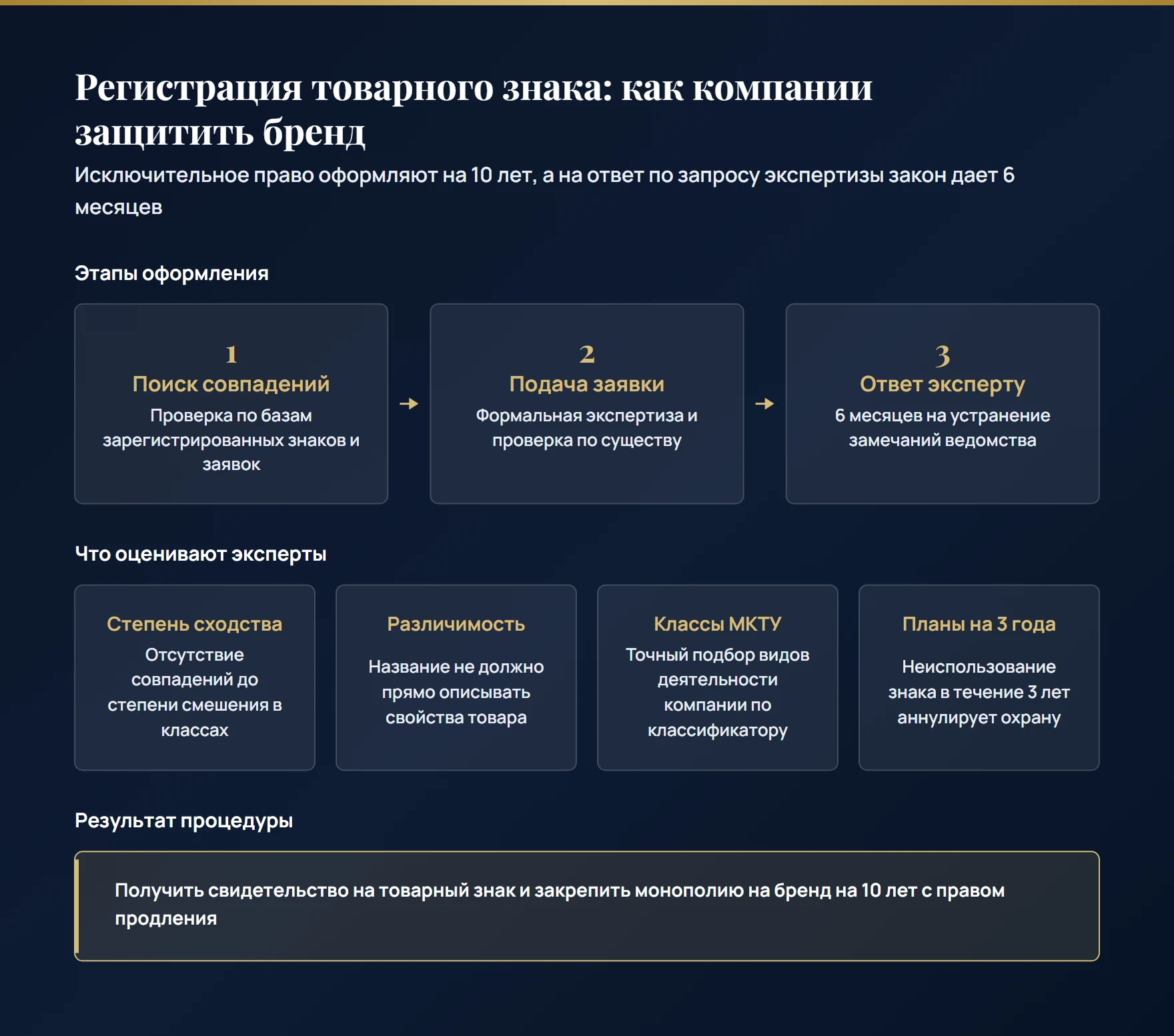 Как бизнесу зарегистрировать товарный знак в Роспатенте: предварительный поиск по базам, прохождение экспертизы, 6 месяцев на ответ и получение свидетельства на 10 лет