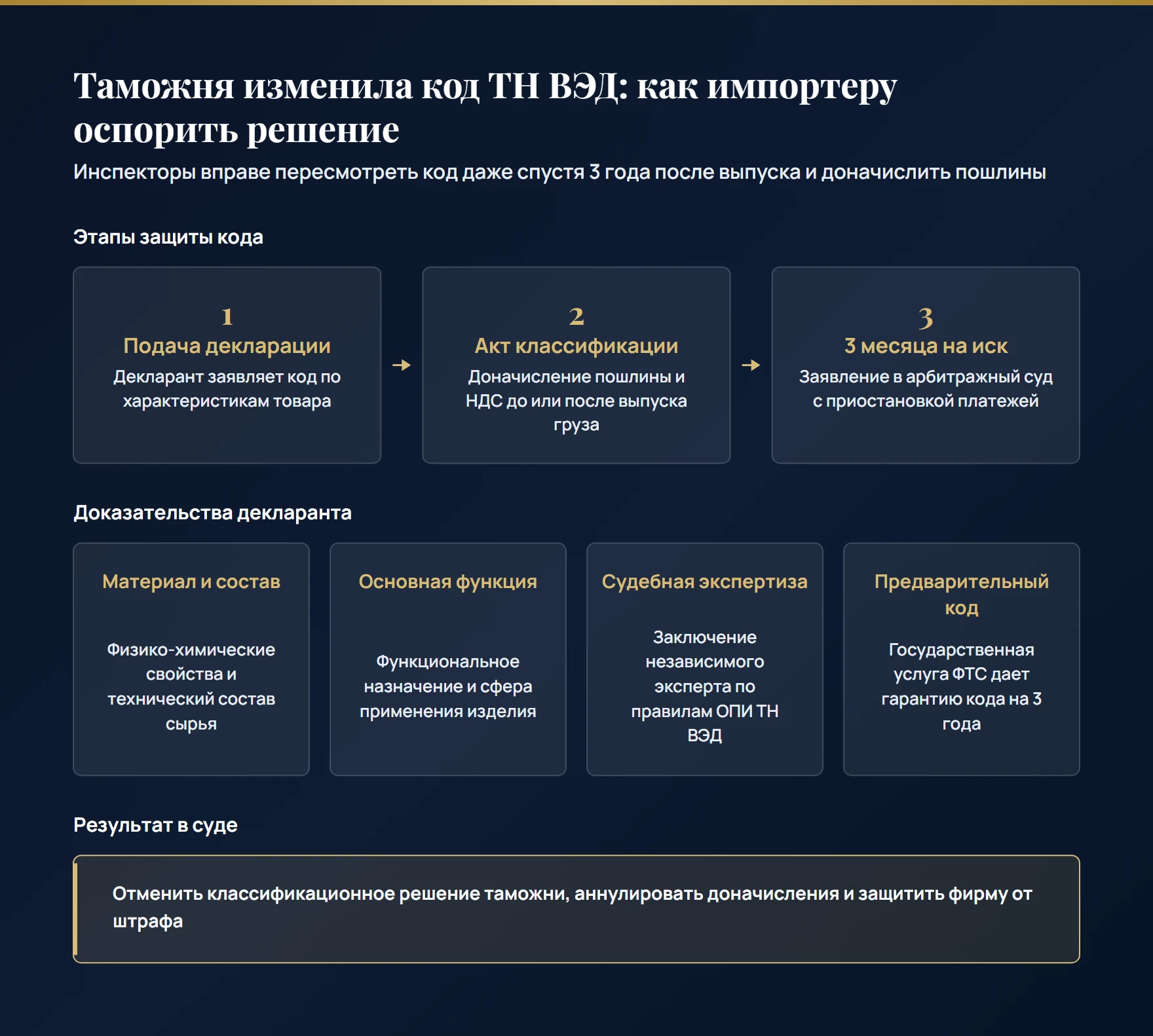 Как импортеру отстоять код ТН ВЭД при классификации таможней: 3 месяца на иск в арбитраж, подтверждение состава и назначения товара, экспертиза и предварительное решение на 3 года