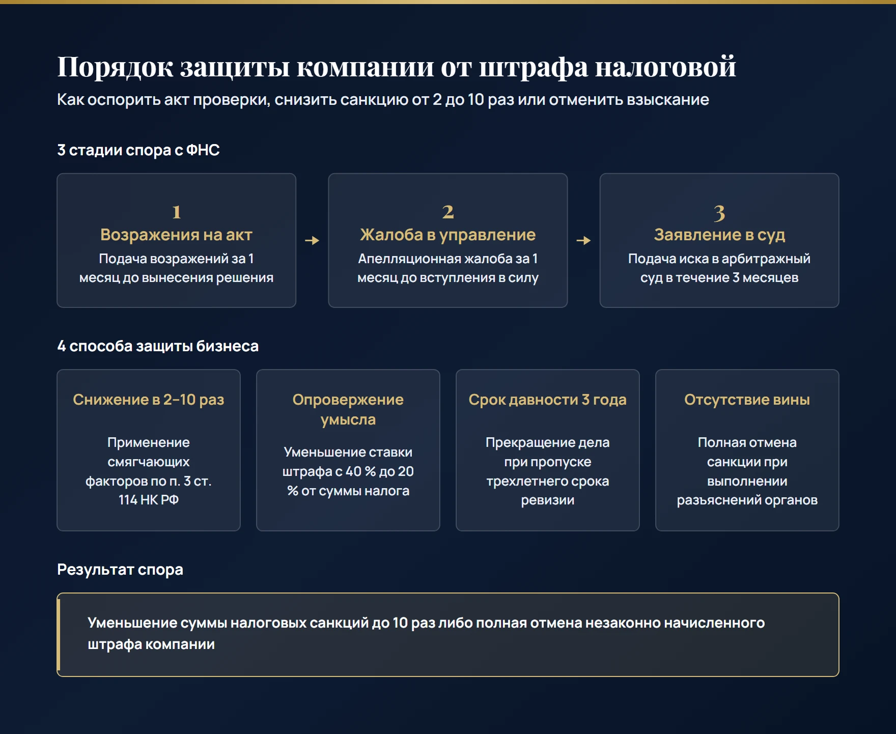 Схема защиты от штрафа налоговой инспекции: возражения на акт проверки, снижение санкций и обжалование