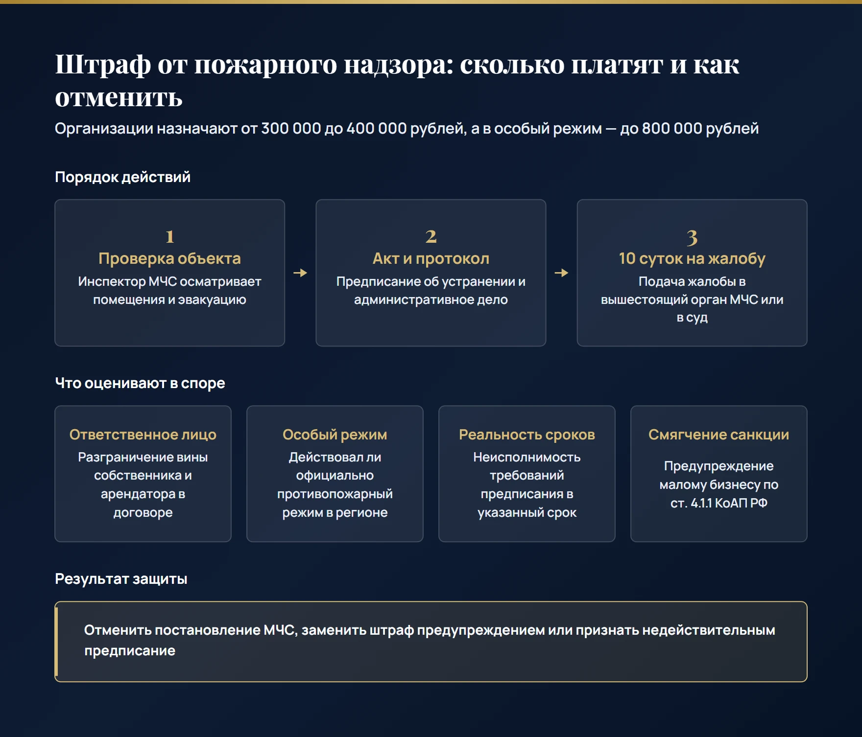 Как организации оспорить штраф пожарного надзора МЧС: санкции до 800 000 рублей, 10 суток на жалобу, разграничение вины с арендатором и отмена неисполнимого предписания