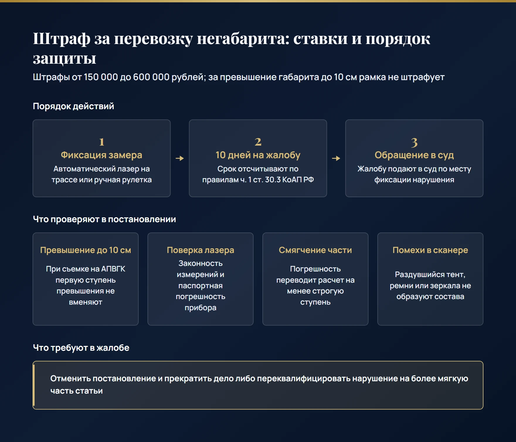 Как перевозчику обжаловать штраф за негабарит: градации до 600 000 рублей, запрет штрафа до 10 см на рамке, 10 дней на жалобу и проверка поверки сканера, погрешности и помех тента