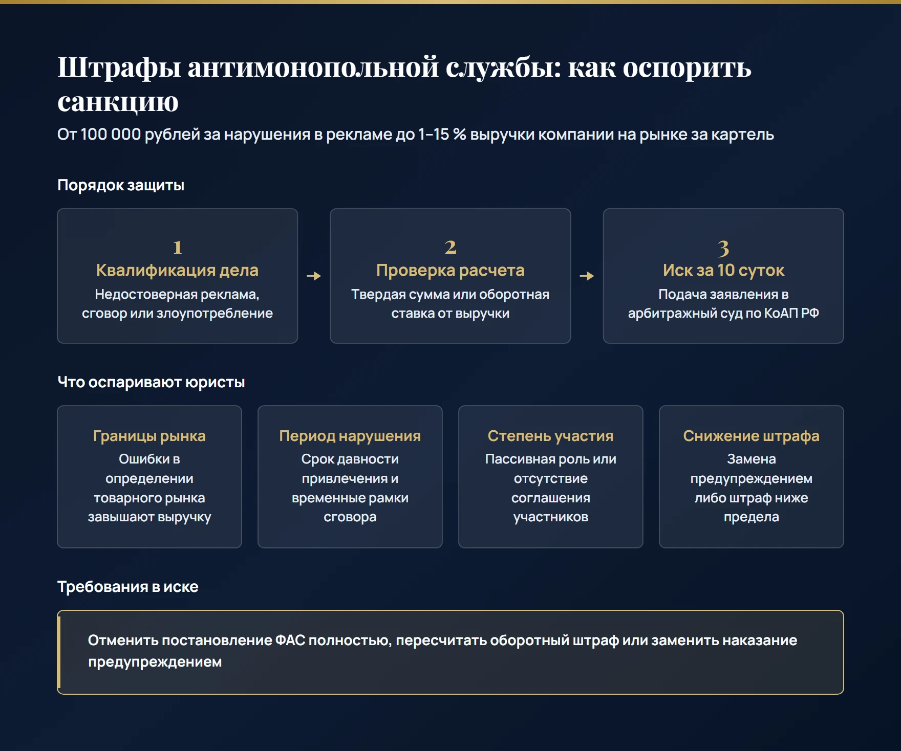 Как компании оспорить штраф ФАС: проверка квалификации рекламы или картеля, 10 суток на иск в арбитраж, сужение границ товарного рынка и замена оборотной санкции предупреждением