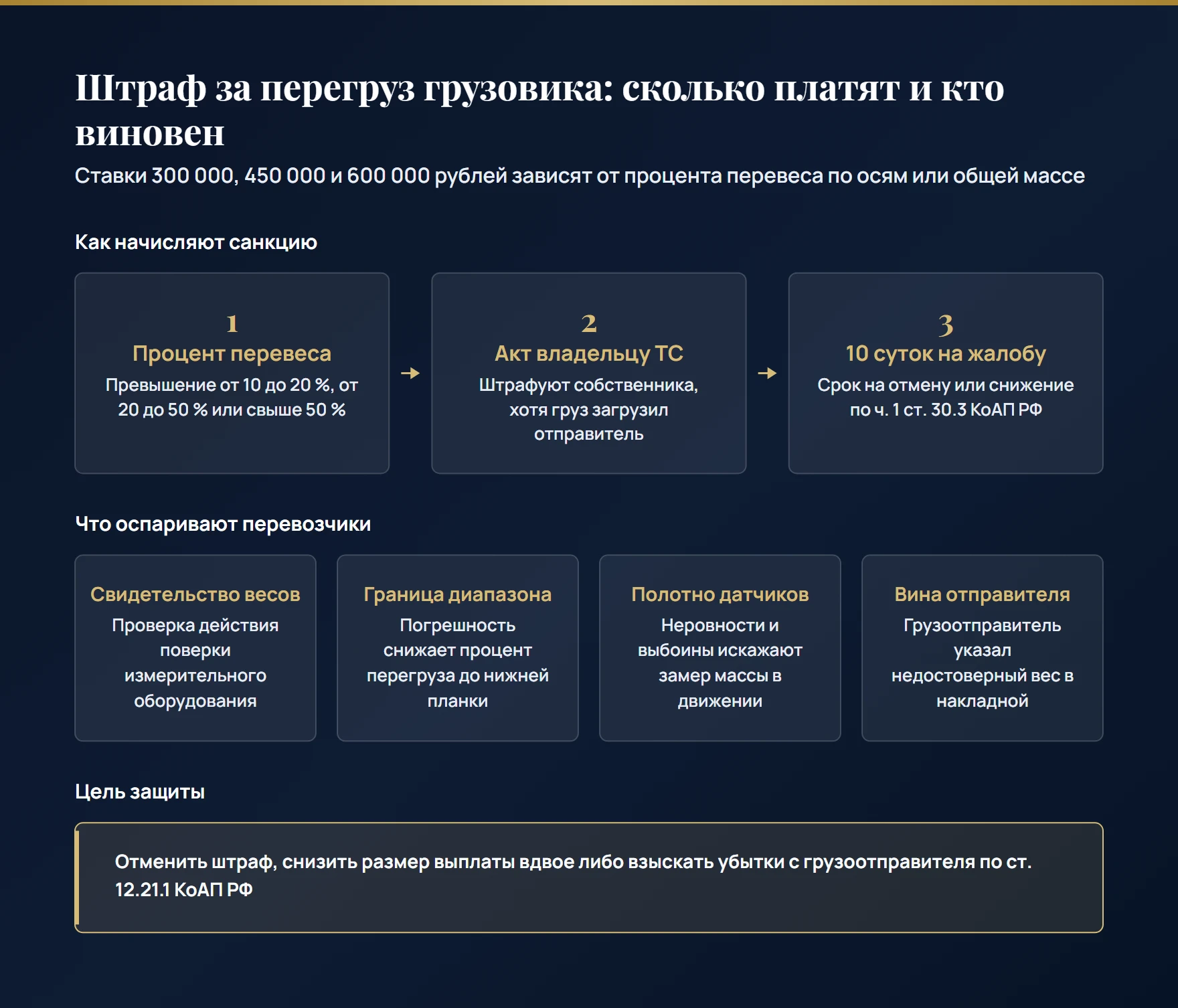 Размеры штрафов за перегруз: 300 000, 450 000 и 600 000 рублей, ответственность собственника машины, 10 суток на жалобу и взыскание понесенных убытков с грузоотправителя