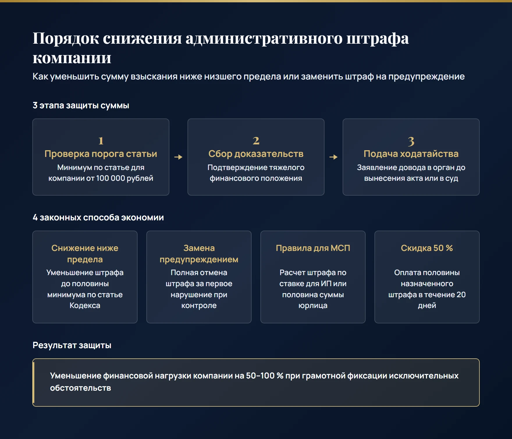 Схема снижения административного штрафа для юридических лиц и предпринимателей по нормам КоАП РФ