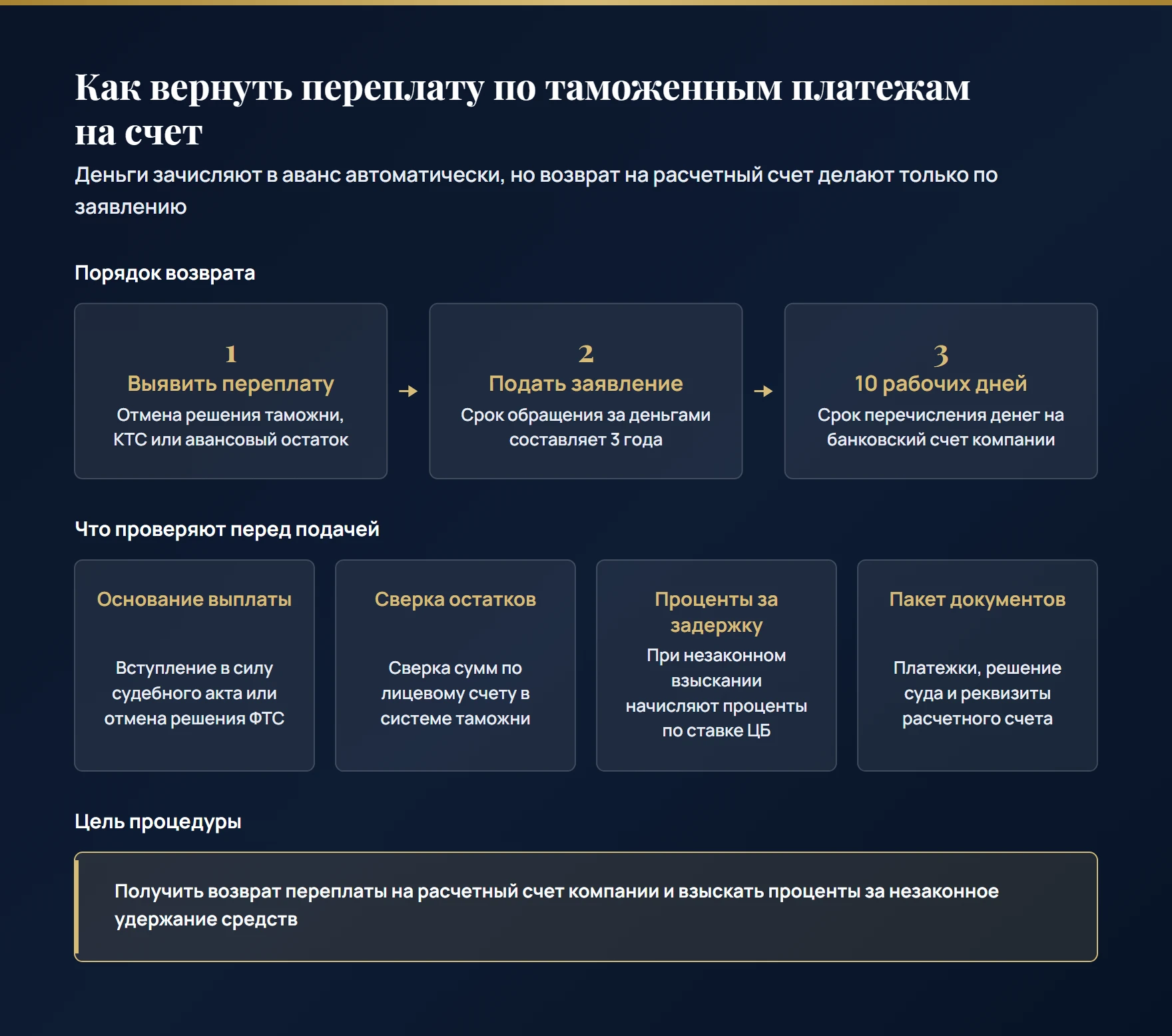 Как компании вернуть таможенные платежи на расчетный счет: основания возврата после отмены решений, 3 года на подачу заявления, перечисление за 10 дней и выплата процентов по ставке ЦБ