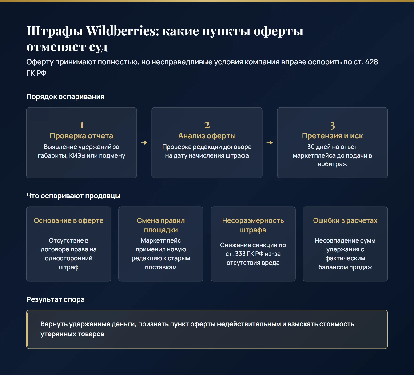 Как продавцу оспорить штрафы Wildberries по оферте: проверка оснований удержания, защита от изменений правил задним числом, снижение санкций по ст. 333 ГК РФ и арбитраж